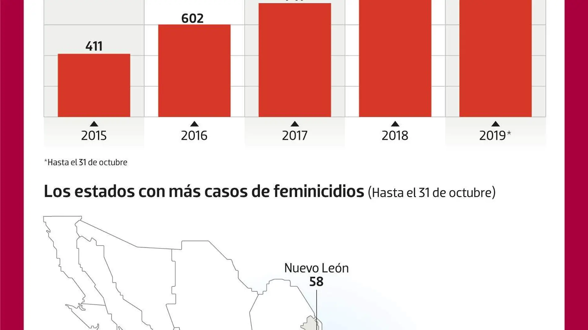 En aumento